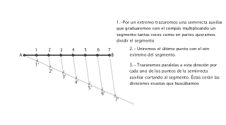 Divisi N De Un Segmento En Partes Iguales Ariketa