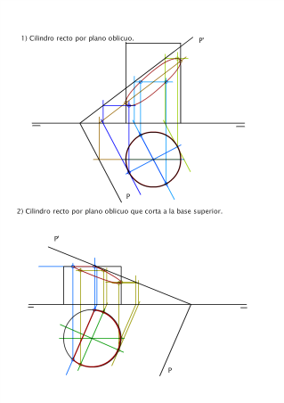 CILINDRO SECCIÓN PLANO OBLICUO 1 Ariketa