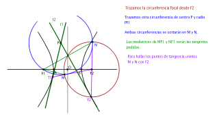 Ejercicio Trazar Las Tangentes A Una Hip Rbola Desde Un Punto Exterior