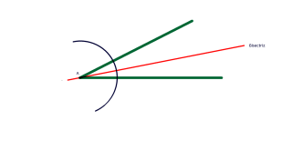 Ejercicio 02.6 BISECTRIZ DE DOS RECTAS CONCURRENTES