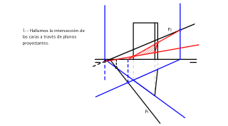 Seccion Producida En Un Prisma De Base Triangular Plasticalagon