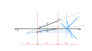 Ejercicio Intersección con bisectores