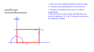 Ejercicio Dibujar un rectángulo conociendo los dos lados a y b.