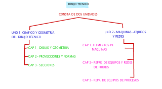 Ejercicio MAPA MENTAL