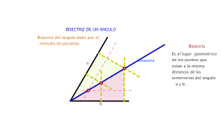 Ejercicio bisectriz de un angulo