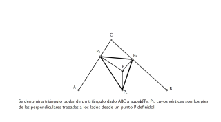 Ejercicio Triángulo Podar