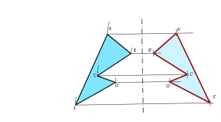 fotografía de simetría axial