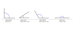 Angle Recte Ejercicio ANGLES1