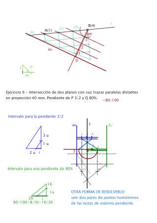 Colecci N Planos Acotados Por Acotado